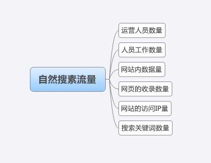 洛陽網(wǎng)站建設(shè)
