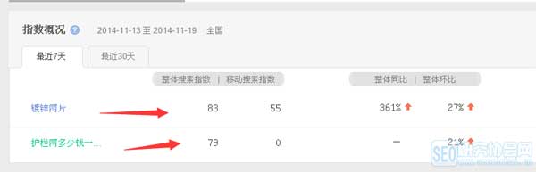 洛陽(yáng)網(wǎng)站建設(shè)