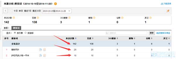 洛陽(yáng)網(wǎng)站制作