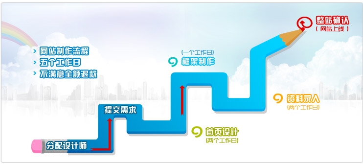 培訓(xùn)學(xué)校類網(wǎng)站建設(shè)方案