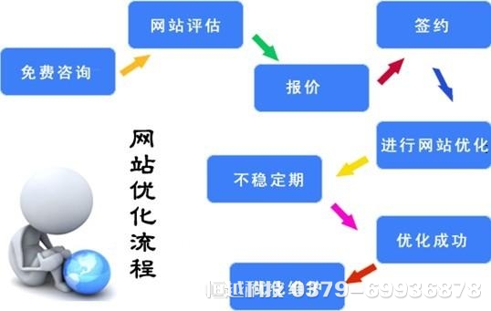 洛陽優(yōu)化 洛陽做網(wǎng)站