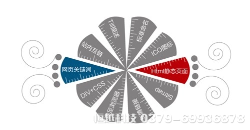 做網(wǎng)站需要多少錢？